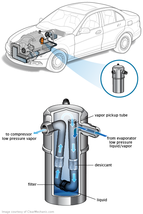 See P233F repair manual